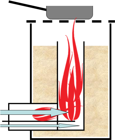 Pin By D On Rocket Stove - Pin By D On Rocket Stove (397x490)