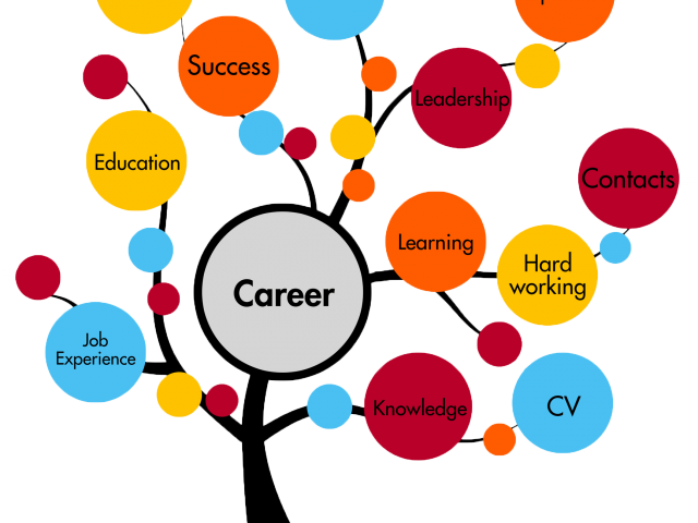 Interview Clipart Career Counseling - Interview Clipart Career Counseling (640x480)