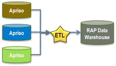 Demonstration Of Multi-plant Capabilities Of Rap Data - Demonstration Of Multi-plant Capabilities Of Rap Data (469x270)