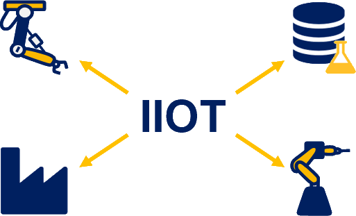 Iiot Link Within Plant - Iiot Link Within Plant (513x311)