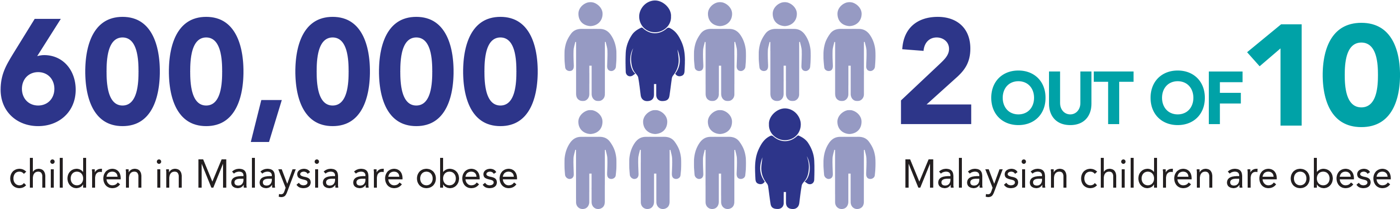 Obesity In Children - Obesity In Children (2819x420)