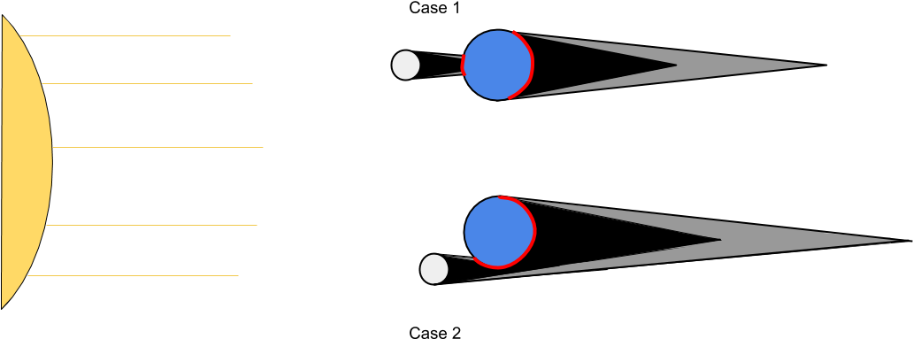 Any Spacecraft Orbiting In The Solid Black Regions - Any Spacecraft Orbiting In The Solid Black Regions (1071x413)