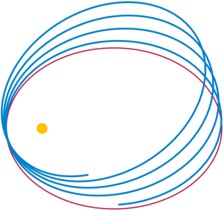 How A Solar Eclipse First Proved Einstein Right - How A Solar Eclipse First Proved Einstein Right (500x464)