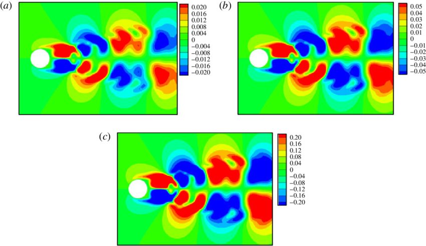 Streamwise Functional Gain - Streamwise Functional Gain (850x491)