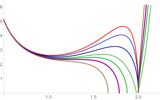 The Potential - The Potential (540x339)