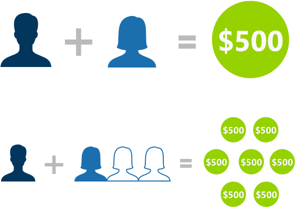 Refer A Friend Img Refer Friend Img - Refer A Friend Img Refer Friend Img (640x455)