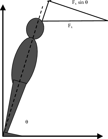 Model Of A Grounded Player - Model Of A Grounded Player (425x546)