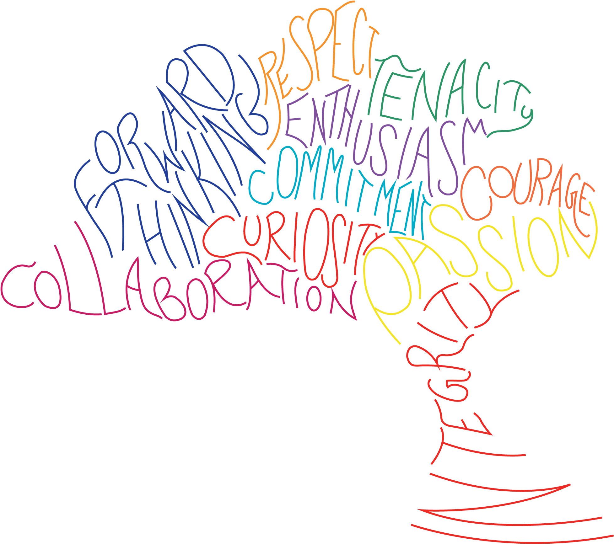 What Are Your Clubs Core Values - What Are Your Clubs Core Values (2001x1772)