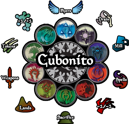 I Don't Have The Time Tonight To Cross-reference Each - I Don't Have The Time Tonight To Cross-reference Each (529x529)