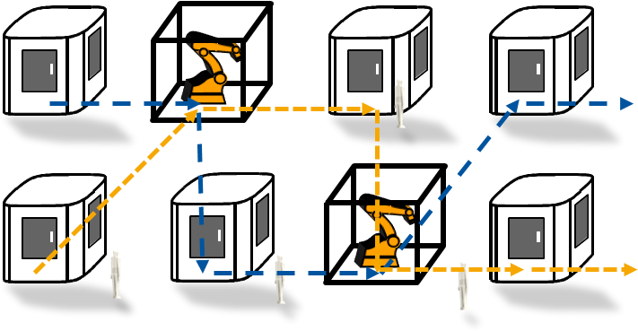 Rigid Process Sequence, Which Is Opposed To A Straightforward - Rigid Process Sequence, Which Is Opposed To A Straightforward (734x374)