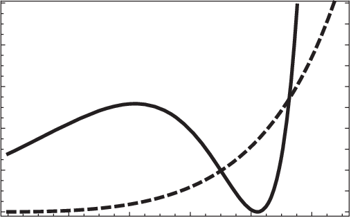 Order Below The Transition Point To The Glassy Phase - Order Below The Transition Point To The Glassy Phase (507x315)