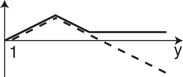Schematic Dependencies Of The Acceleration Rate On - Schematic Dependencies Of The Acceleration Rate On (597x253)