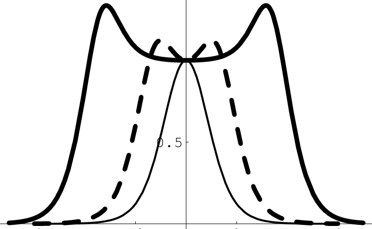 Warp Factor For The Case Where - Warp Factor For The Case Where (732x452)