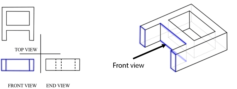 Try To Figure Out What Will Be A Solid Line And Dotted - Try To Figure Out What Will Be A Solid Line And Dotted (789x297)