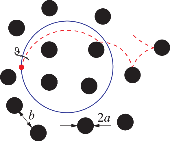 Solid Line Initial " Circling " Trajectory - Solid Line Initial " Circling " Trajectory (588x488)