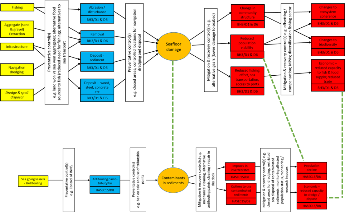 Building Up Assessment Of Cumulative Effects From Ospar - Building Up Assessment Of Cumulative Effects From Ospar (1106x681)