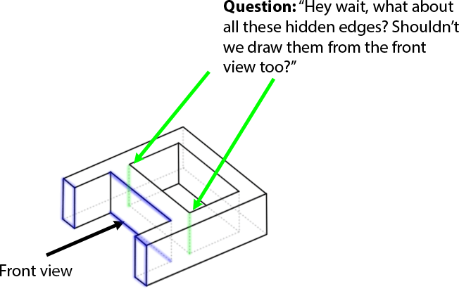 Try To Figure Out What Will Be A Solid Line And Dotted - Try To Figure Out What Will Be A Solid Line And Dotted (652x421)