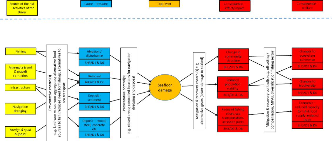 Seafloor Damage Bow-tie - Seafloor Damage Bow-tie (1130x481)