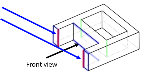 So If There Is A Solid Line On Top Of A Dotted Line - So If There Is A Solid Line On Top Of A Dotted Line (502x254)