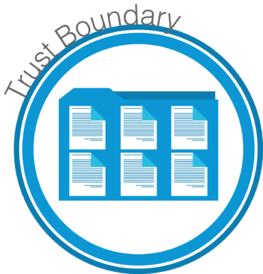 Trust Boundaries - Trust Boundaries (385x400)