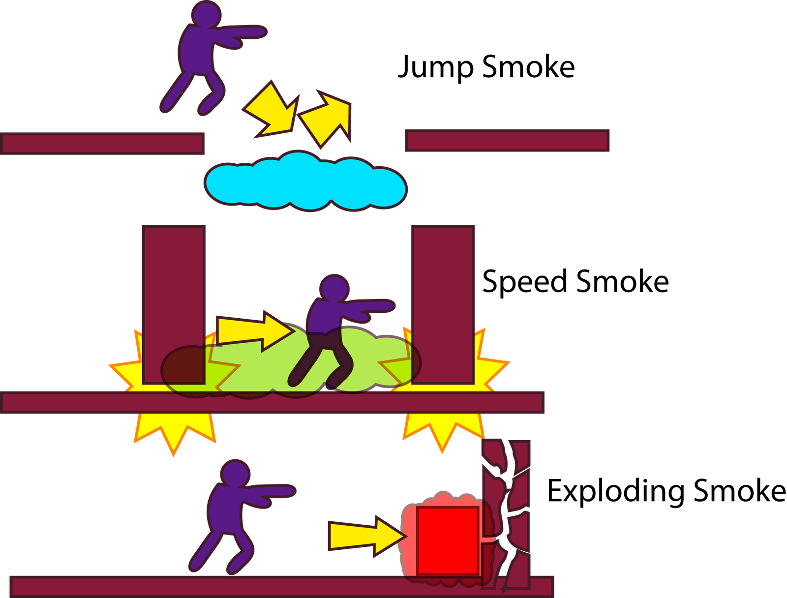 As I Am Still In Development Stages Of My Platformer, - As I Am Still In Development Stages Of My Platformer, (1600x1216)
