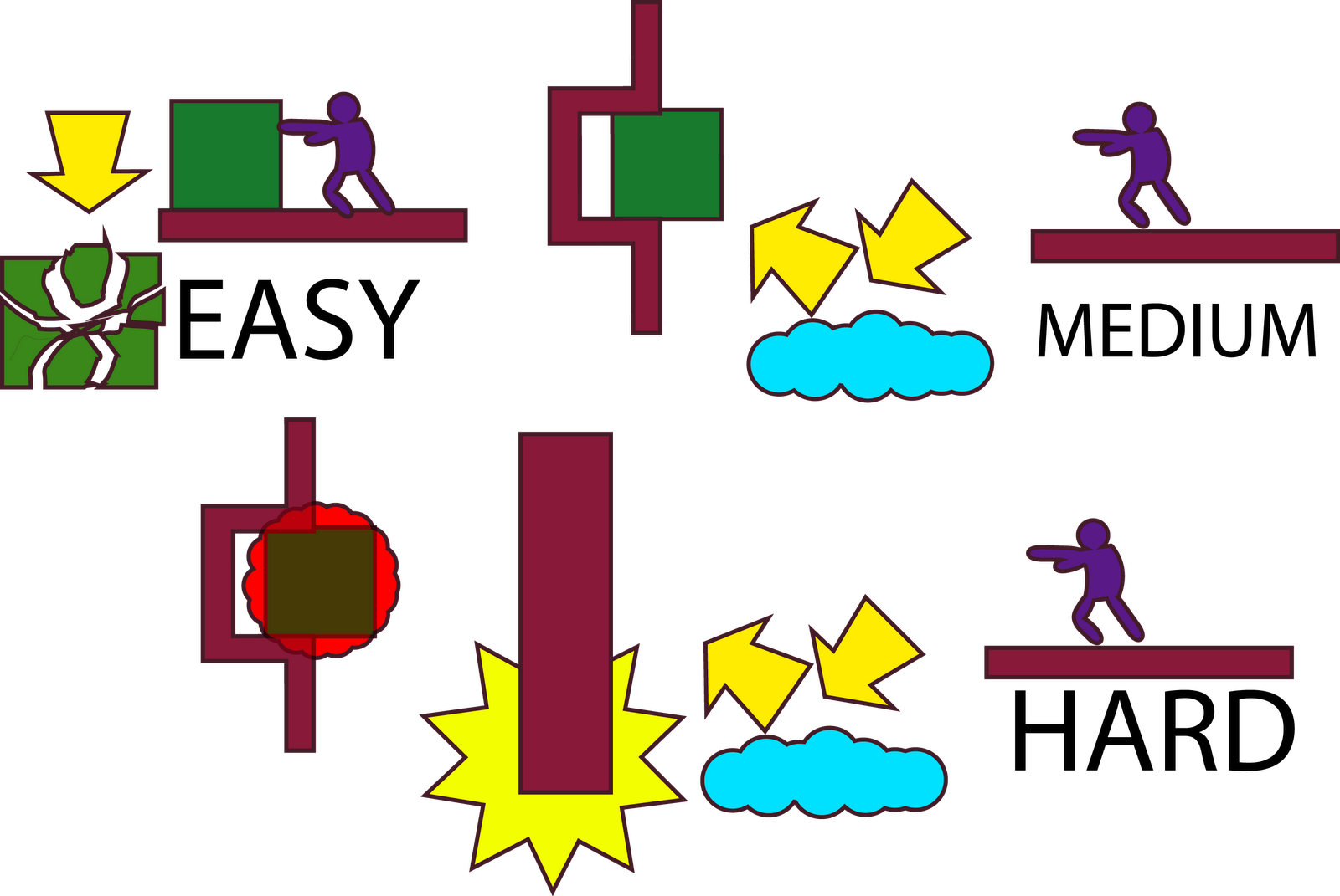 As I Am Still In Development Stages Of My Platformer, - As I Am Still In Development Stages Of My Platformer, (1600x1071)