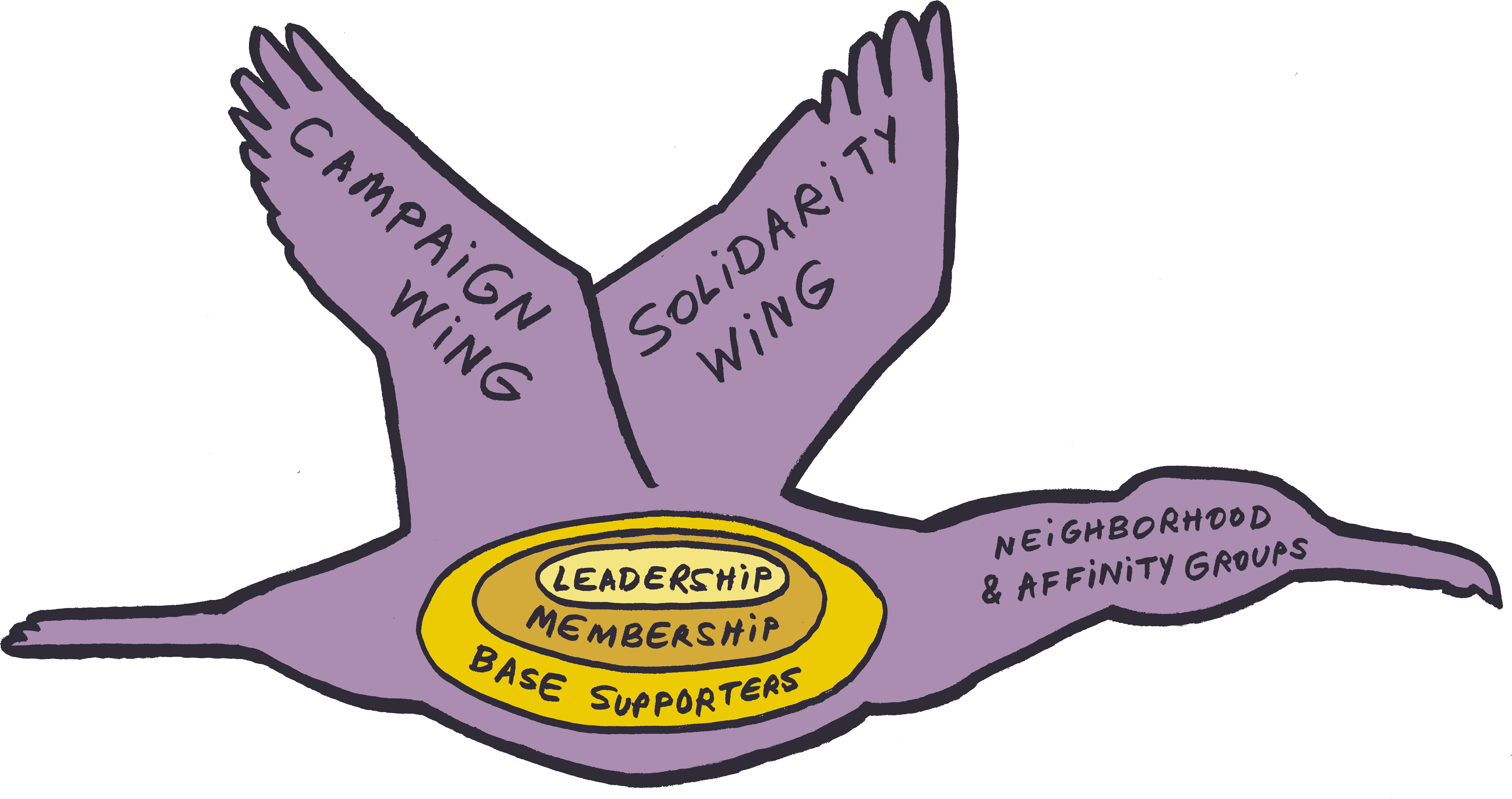 Of Color-led Movements, And Building Our Collectively - Of Color-led Movements, And Building Our Collectively (9921x3572)