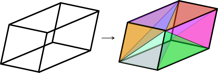 To Do This, We Decompose The Rotated 3d Rectangular - To Do This, We Decompose The Rotated 3d Rectangular (834x282)