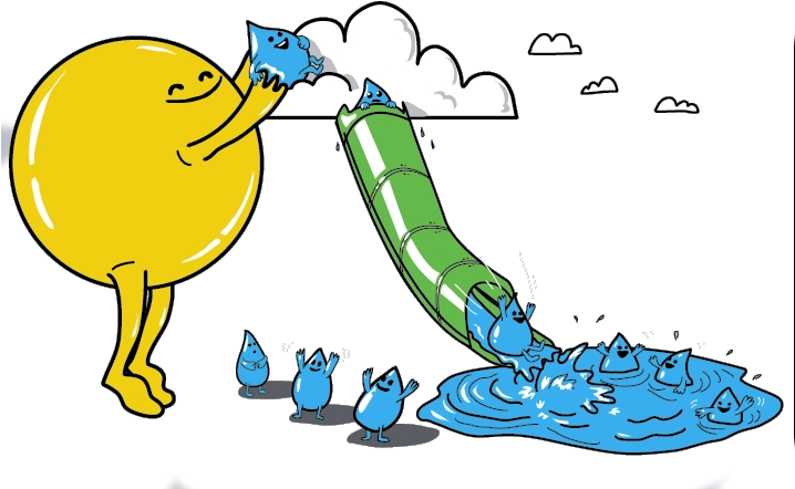 Water Cycle, Hydrological Cycle - Water Cycle, Hydrological Cycle (717x462)