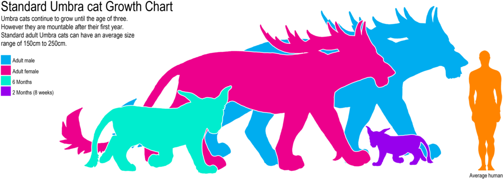 Growth Clipart Animal Growth - Growth Clipart Animal Growth (1024x366)