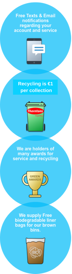 Switch Now To Thorntons Recycling - Switch Now To Thorntons Recycling (250x943)