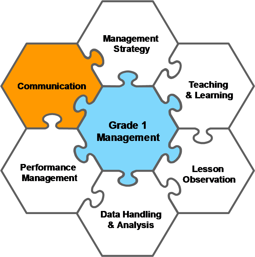 Good Communication Pictures To Pin On Pinterest Thepinsta - Good Communication Pictures To Pin On Pinterest Thepinsta (945x891)