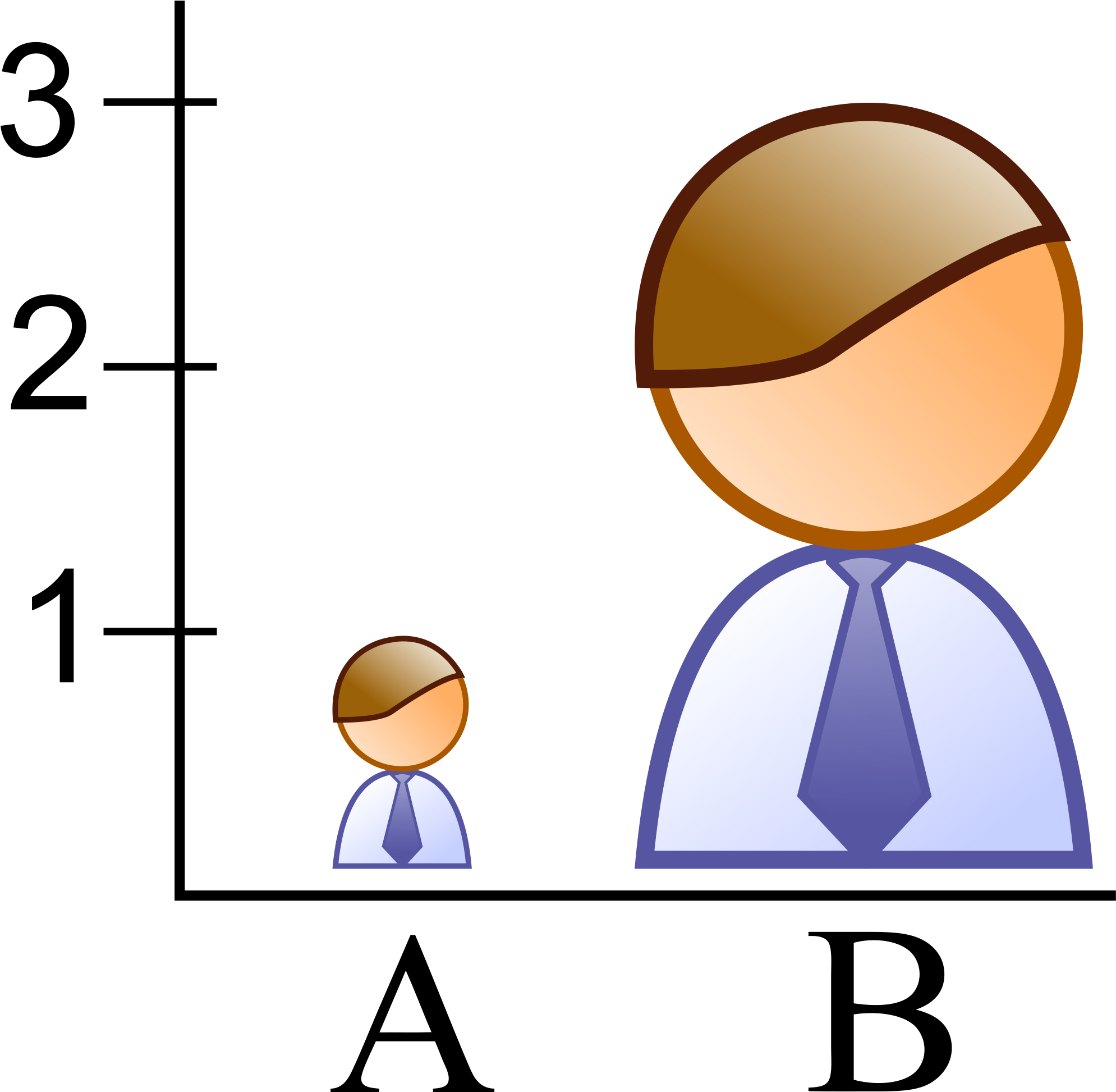 File Improperly Scaled Picture Graph Wikimedia Commons - File Improperly Scaled Picture Graph Wikimedia Commons (2000x1953)