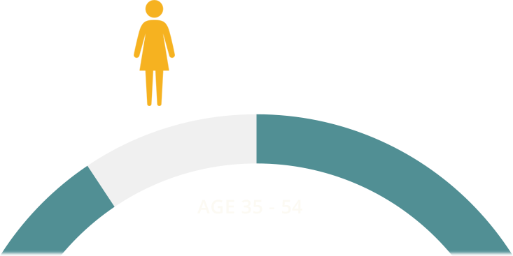 Since Uterine Fibroids Are The Most Common Tumors Within - Since Uterine Fibroids Are The Most Common Tumors Within (733x367)