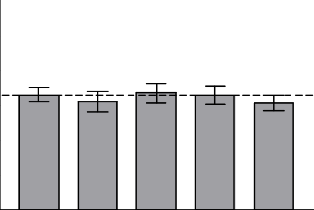 Blotted Uterus Weight In Response E 2 And Binary Combinations - Blotted Uterus Weight In Response E 2 And Binary Combinations (648x433)