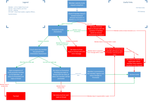 Computer Icons Icon Design Business Process Button - Computer Icons Icon Design Business Process Button (498x340)