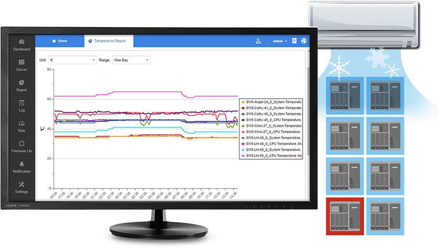Monitor System Status With Q'center - Monitor System Status With Q'center (900x511)