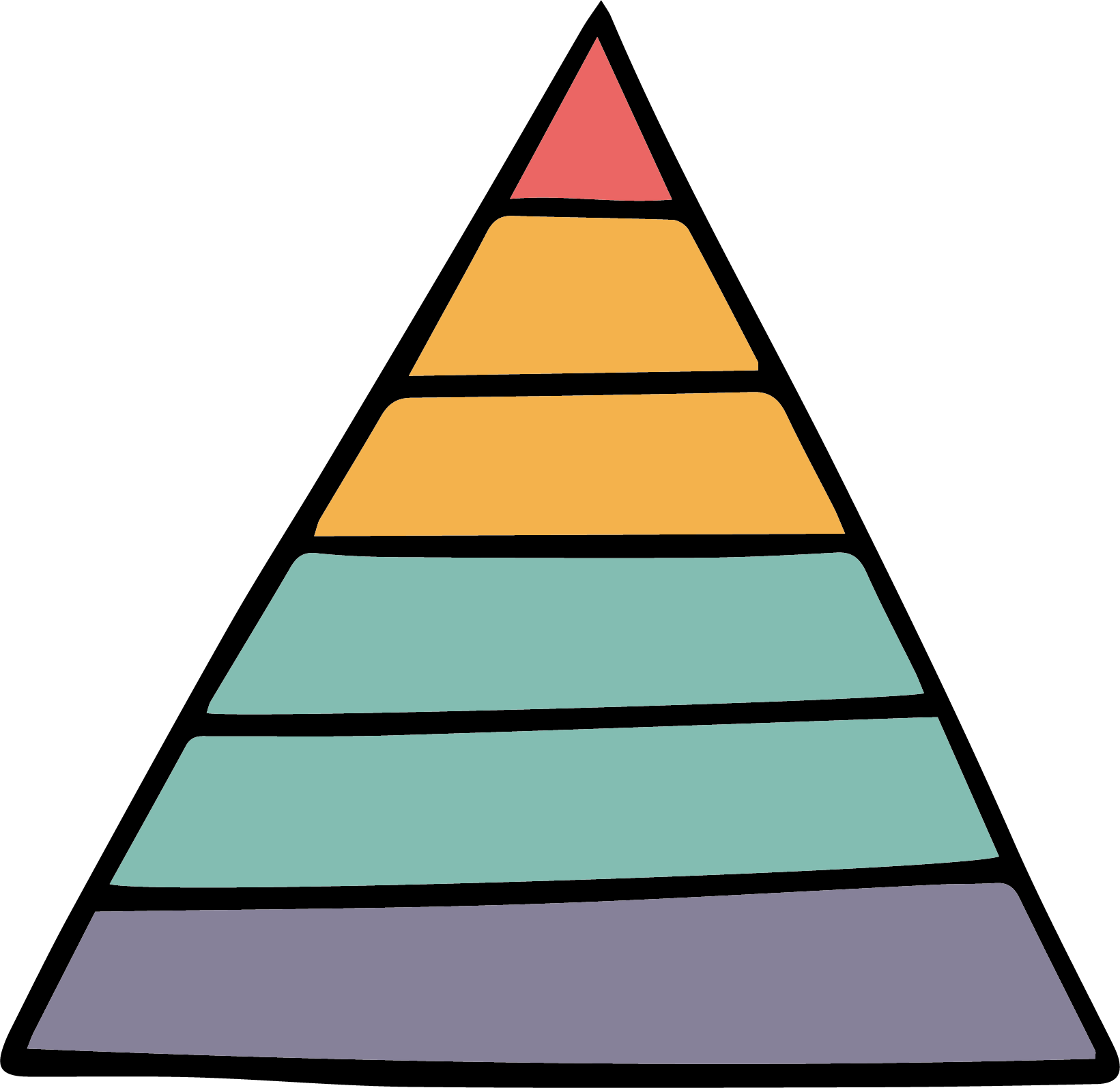 United States Maslows Hierarchy - United States Maslows Hierarchy (1641x1594)