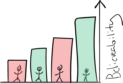 The Final Step In The Truth Machine's Process Is To - The Final Step In The Truth Machine's Process Is To (514x346)