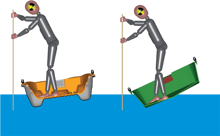 Sportyak Exceptional Stability By Bic Sport - Sportyak Exceptional Stability By Bic Sport (1000x503)