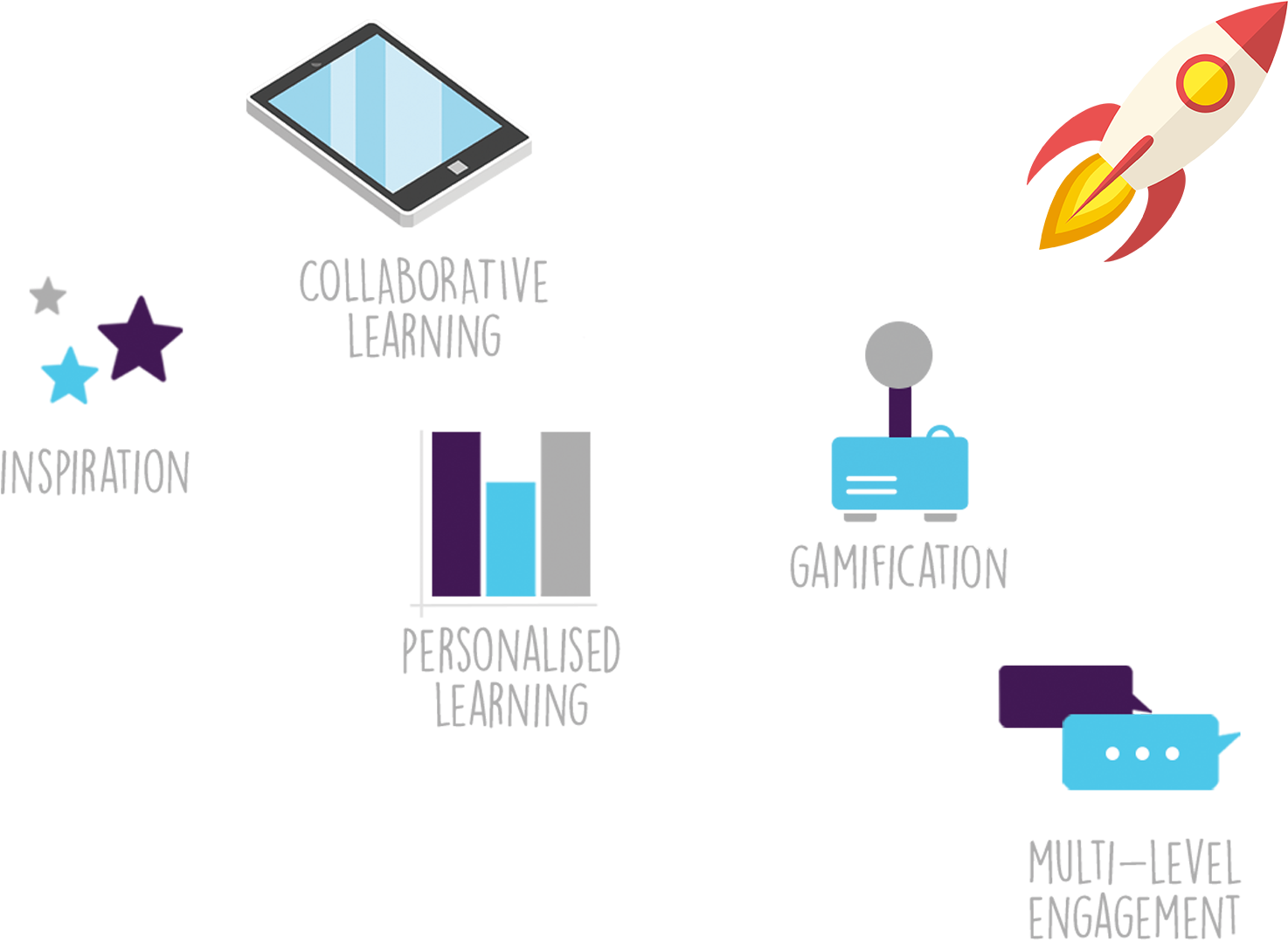 Primary Education Engaging Technology - Primary Education Engaging Technology (1758x1273)