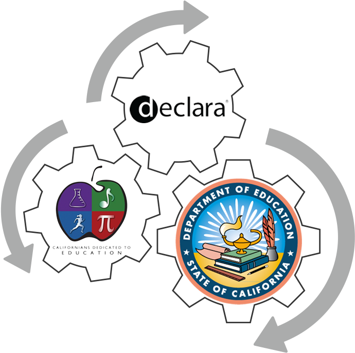 What Is Collaboration In Common - What Is Collaboration In Common (800x700)