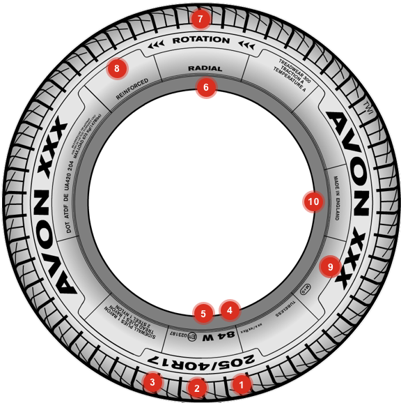 This Is What You Can Find On A Tyre - This Is What You Can Find On A Tyre (599x600)