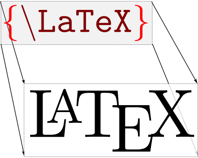 Quote, Quotation, Quoting In Latex - Quote, Quotation, Quoting In Latex (400x320)