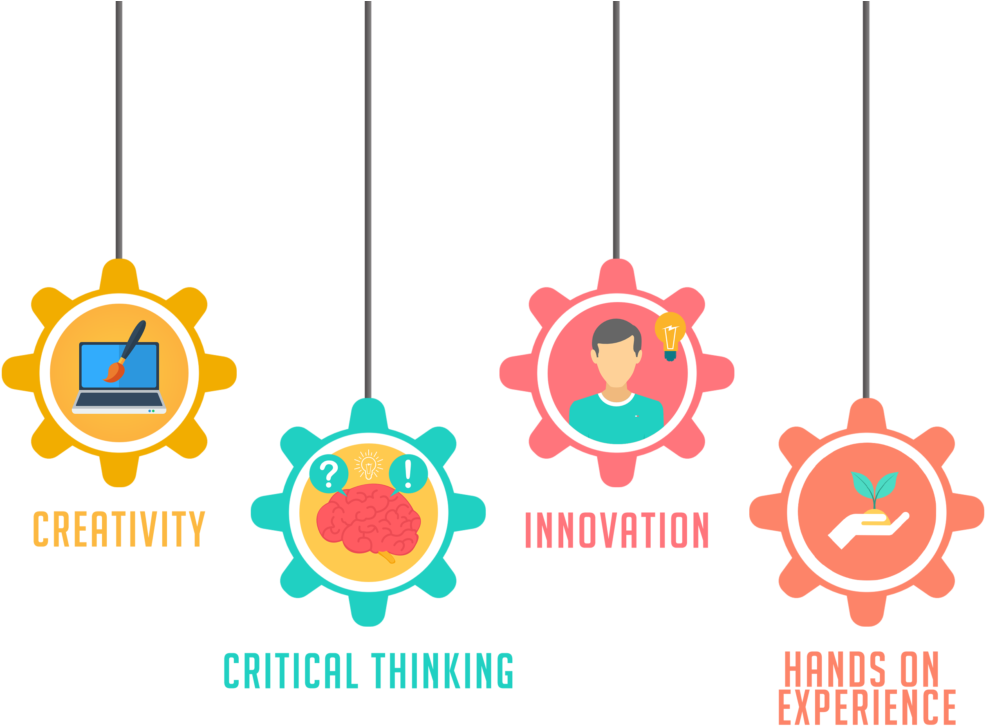 Providing Tinkering Labs Equipment, Training Services - Providing Tinkering Labs Equipment, Training Services (1024x747)