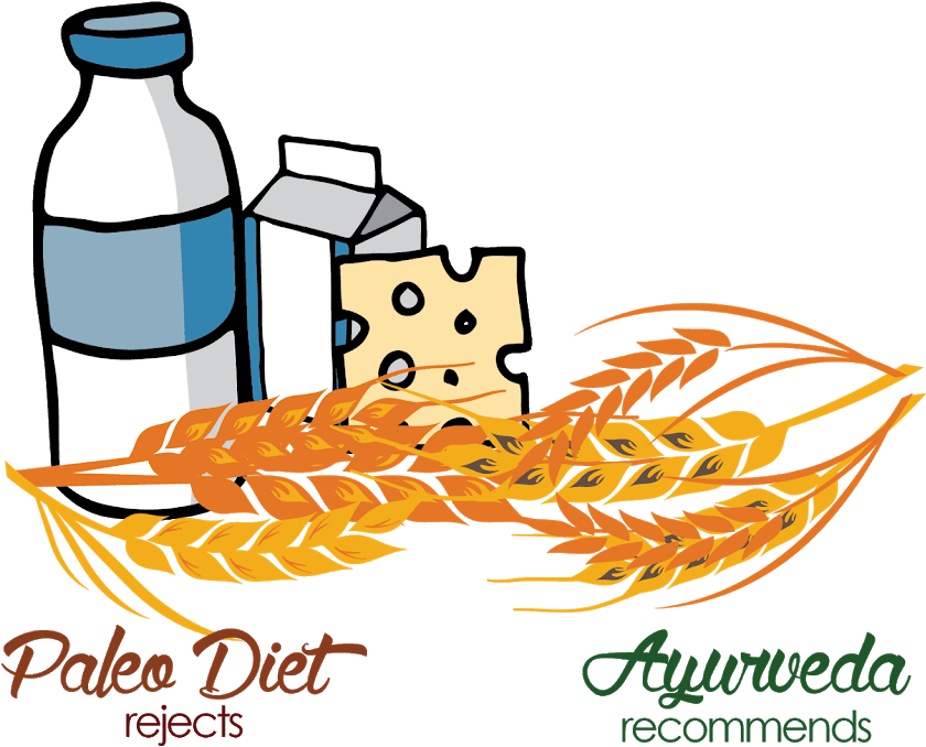 Ayurveda And The Paleo Diet - Ayurveda And The Paleo Diet (1024x708)