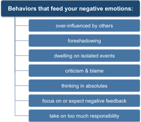 Feeling Clipart Emotional Control - Feeling Clipart Emotional Control (640x480)