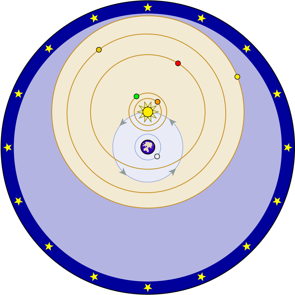 Although Tycho Admired Copernicus And Was The First - Although Tycho Admired Copernicus And Was The First (1024x1024)