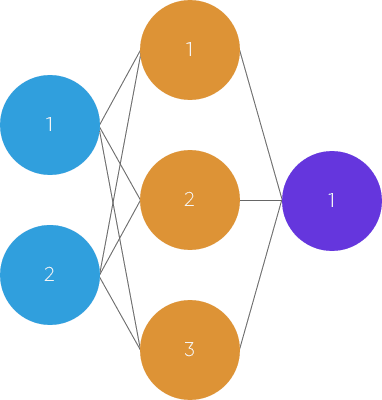 Synapse Clipart Neural Network - Synapse Clipart Neural Network (382x400)