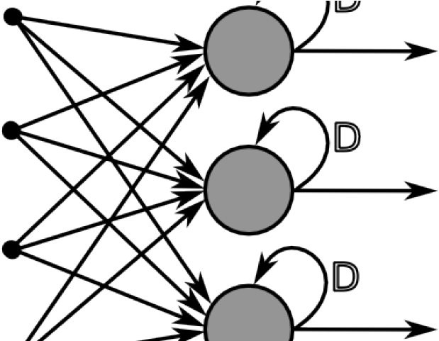 Synapse Clipart Neural Network - Synapse Clipart Neural Network (640x480)